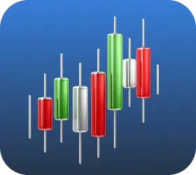 Charts representing global indices